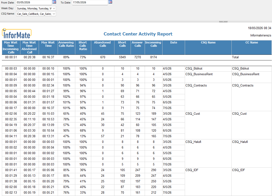 PowerCC‑Board dashboard