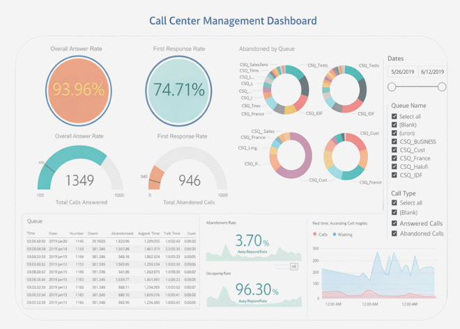PowerCC‑Pro dashboard
