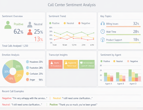 PowerCC‑Sense dashboard